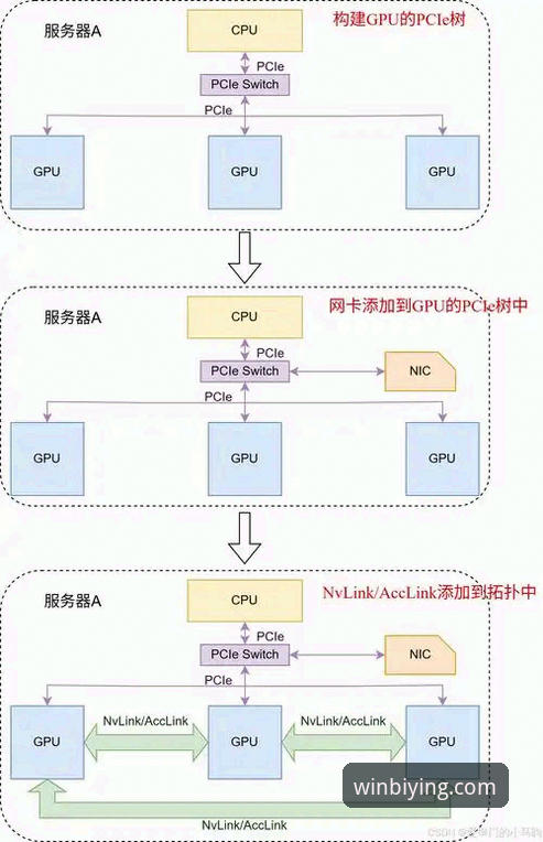 必赢2026登录 必赢2026登录实用技巧:从DNS解析到客户端部署的完整技术指南